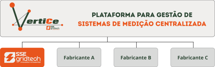 FLUXOGRAMA 2
